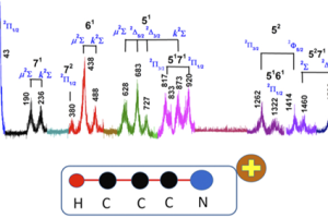 The spectrum with theoretical assignments shows the vibrational energy levels of HCCCN+