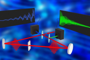 Drawing of the creation of the dual-region signals