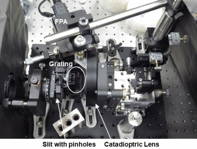 Researchers developed a compact imaging spectrometer by using a catadioptric lens that combines reflective and refractive elements into one component. They also used a special flat immersion reflection grating that takes up less space than a traditional grating while maintaining the same resolution. Credit: Ronald B. Lockwood, MIT Lincoln Laboratory