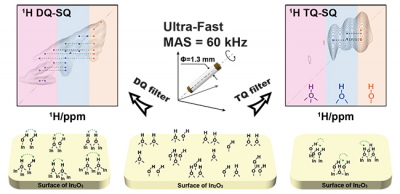 The complex surface hydroxyl network was explored at atomic level by high magnetic field (18.8 T) and ultrafast MAS NMR spectroscopy. Image by HAN Qiao