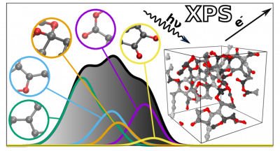 The new algorithm predicts the XPS spectra of complex materials based on individual atomic contributions (Image: Miguel Caro / Aalto University) Diagram of how the new algorithm predicts the XPS spectra of complex materials