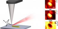 Researchers have improved the resolution of terahertz spectroscopy by 1000 times, making the technique useful at the nanoscale. Credit: Mittleman Lab / Brown University