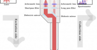 A new study shows that Raman spectroscopy could aid in early detection of oral squamous cell carcinoma. The work was performed with a compact portable Raman sensor designed by the researchers. Credit: Levi Matthies, University Medical Center Hamburg-Eppendorf.