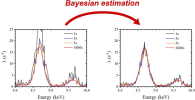 X-ray fluorescence spectra at 1, 3, 5 and 3600 seconds.