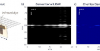 Sample layout, and conventional lidar and chemically sensitive lidar images