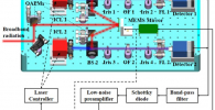 Schematic diagram of the experimental setup
