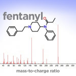 The mass spectrum for the synthetic opioid, fentanyl. Credit: NIST