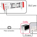 Schematic of a spectroscopy lock using TOPTICA components