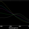 Plot of spectra